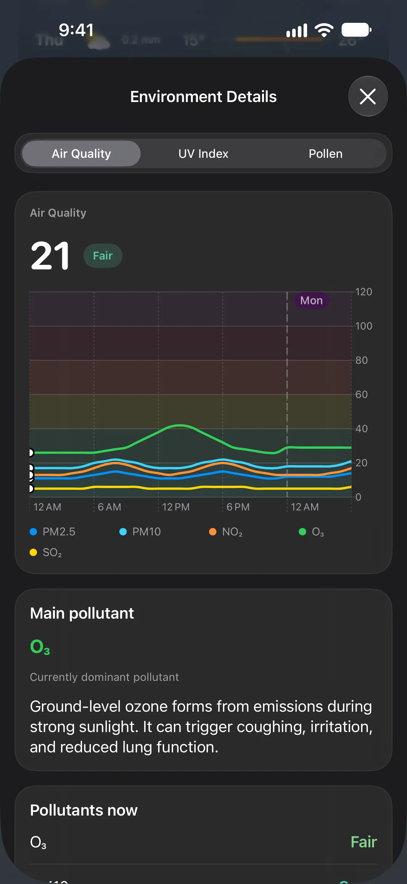 Air quality chart with pollutant breakdown